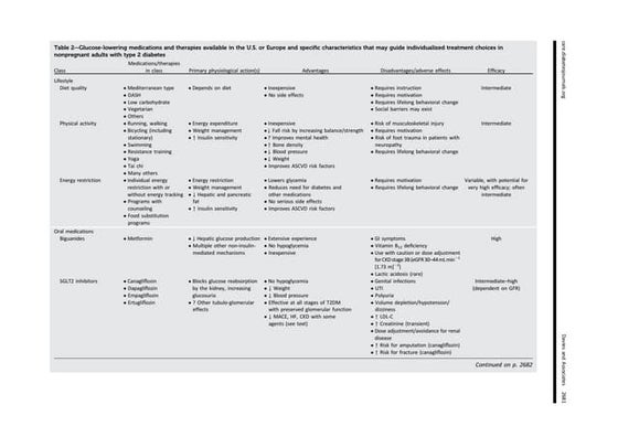 ADA-EASD statement: Management of Hyperglycemia in Type 2 Diabetes | PPTX