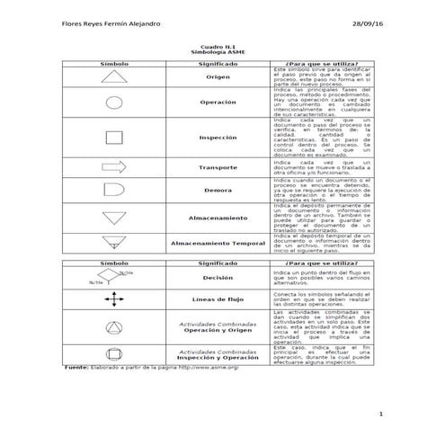 SimbologÍa de diagramas de flujo, ASME, ANSI, ISO, DIN,DO,  DIF.