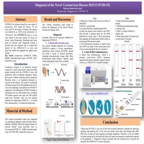 Diagnosis of the novel  coronavirus disease 2019 (covid 19)