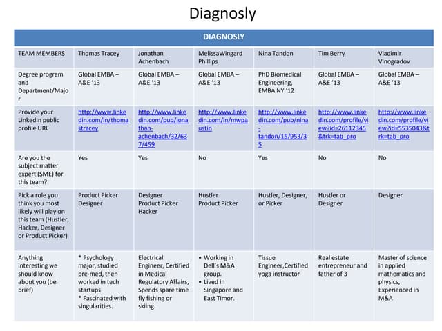 Diagnosly day one