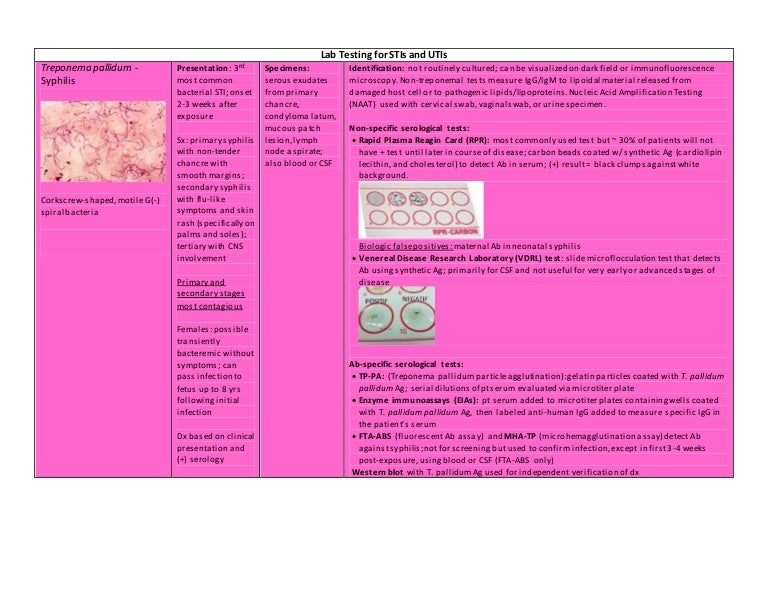 Diagnostic Testing for Bacterial STDs and UTIs