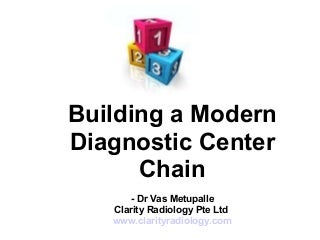 Setting up Radiology Diagnostic Centers