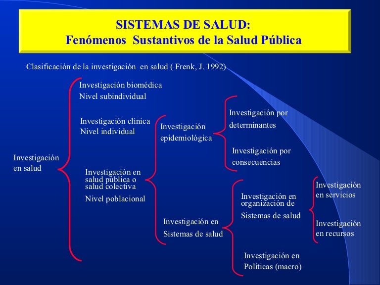 Diagnostico de salud
