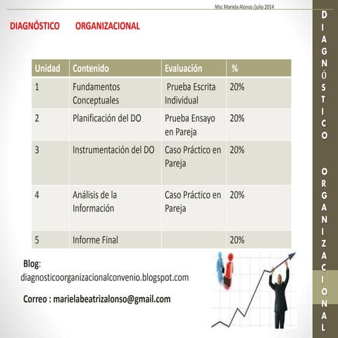 Diagnostico  Organizacional Unidad 1