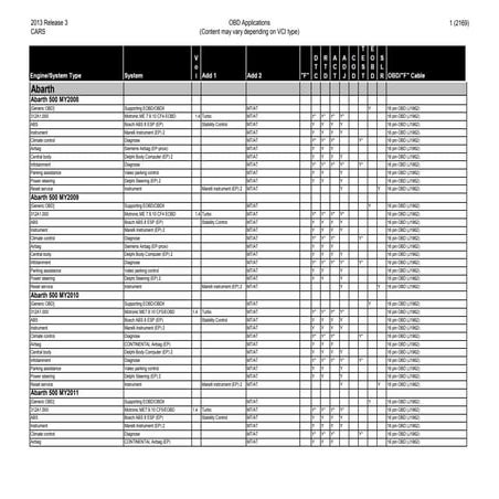 Diagnostic tools  scanner delphi- cars compatibles