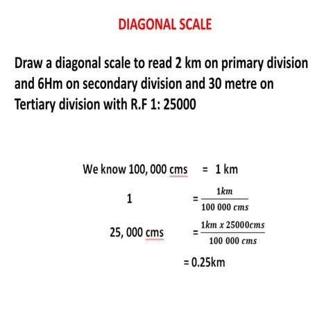 Diagonal scale