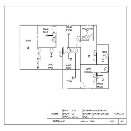 Diagram 1 garis rumah ku