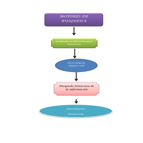 Diagrama.motores de busqueda.alvany 