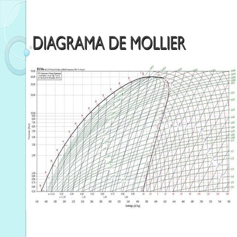 Diagrama de Mollier del agua propiedades