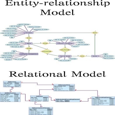 Diagrams - entity-relationship and relational model
