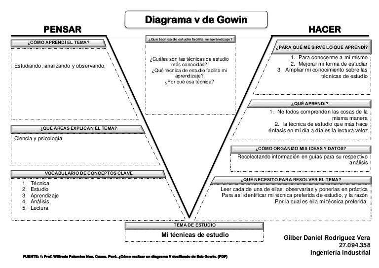Diagrama v-de-gowin