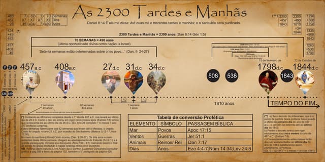 Diagrama 2300 Tardes e Manhãs | PDF