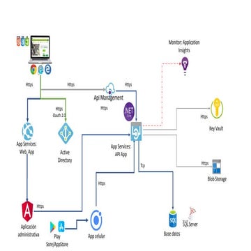 Diagrama arquitectura (2)