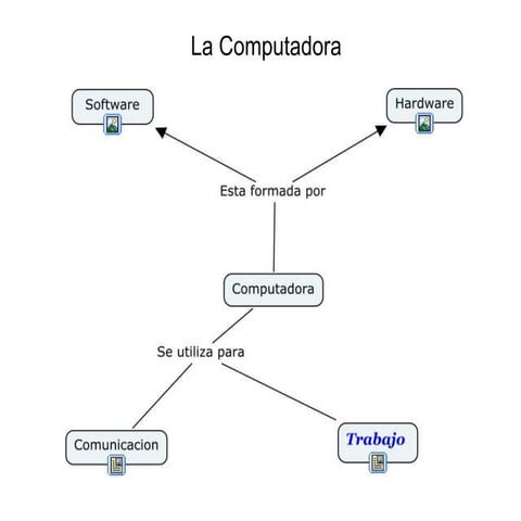 Diagrama carlos