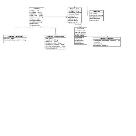 Diagrama Clases / Productos