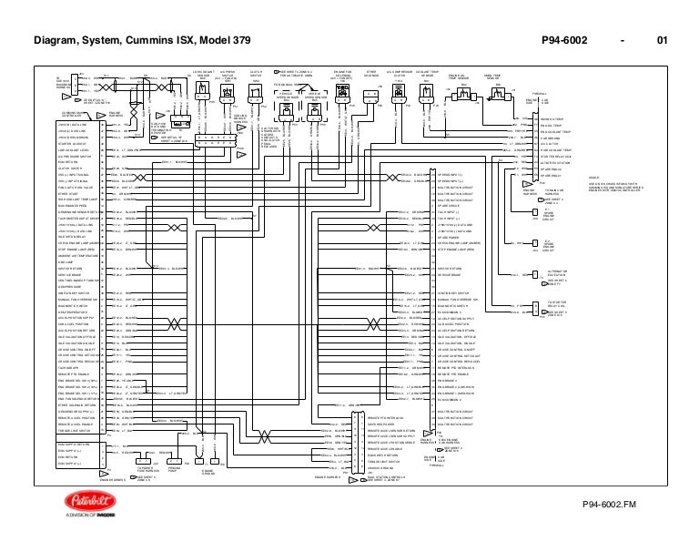 Cummins Org Chart