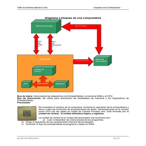 Diagrama de bloques de una computadora