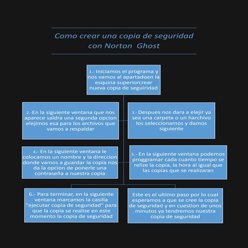 Tutorial truecrypt | ODT