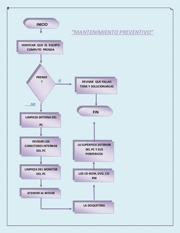 Diagrama de flujo