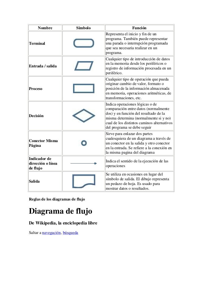 Diagrama De Flujo