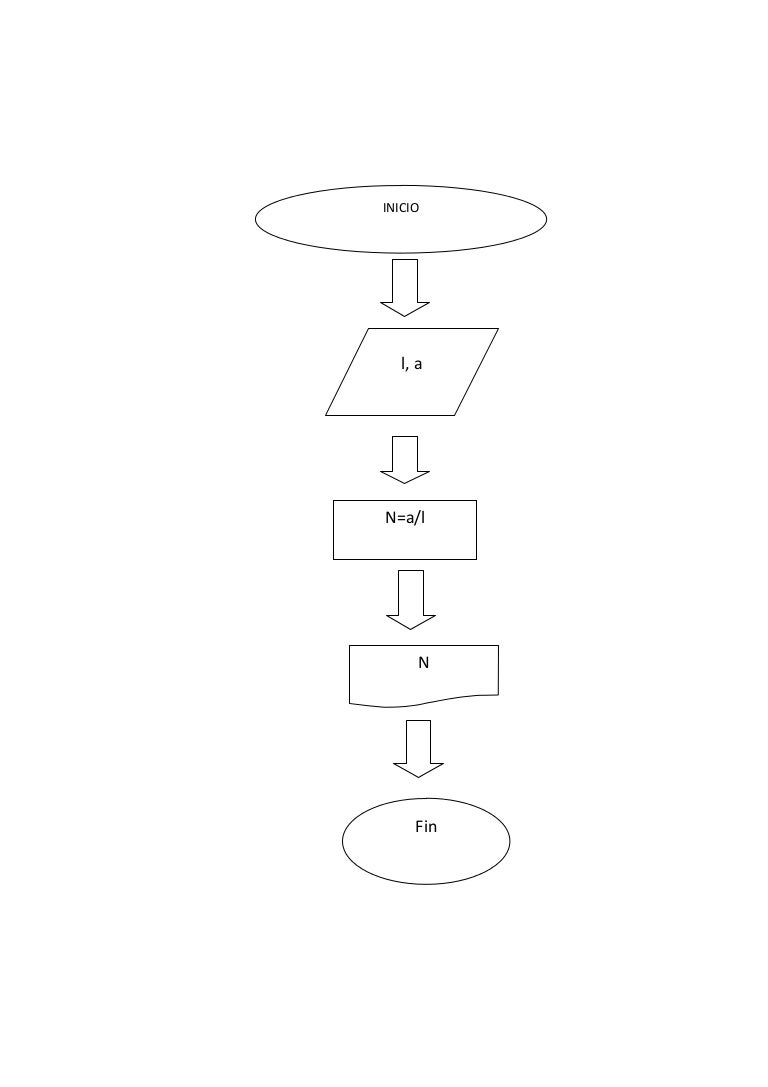 Diagrama de flujo