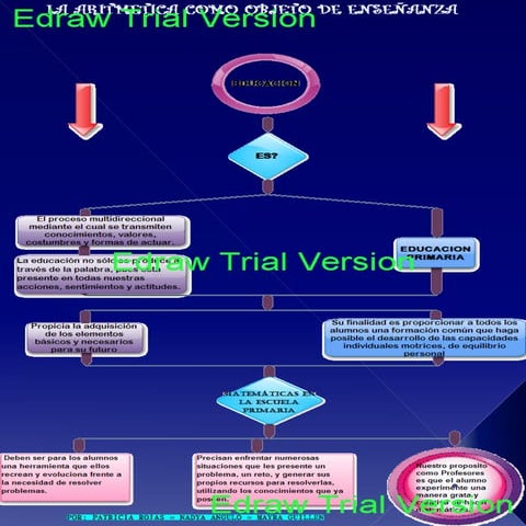 Diagrama de flujo sobre la educacion | PDF