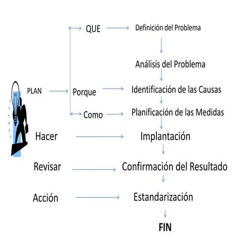 Diagrama de flujo