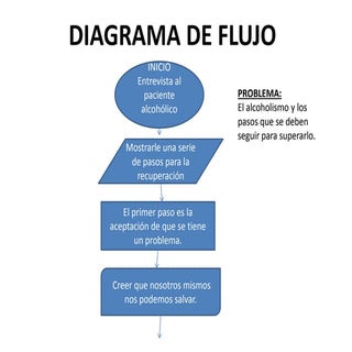 Diagrama de flujo .alcohol