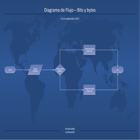 Diagrama de flujo bits bytes | PDF