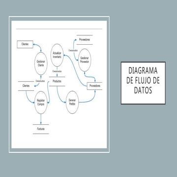 Diagrama de flujo de datos