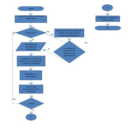 Diagrama de flujo proveedores
