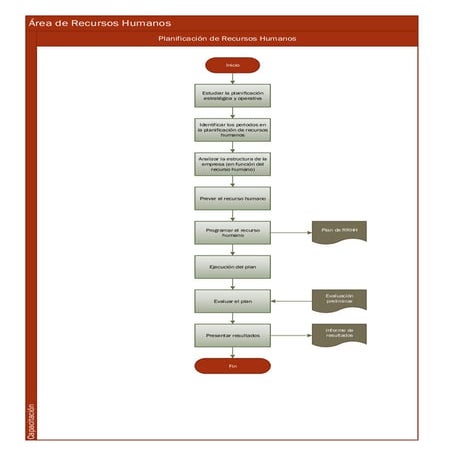 Diagrama de flujo recursos humanos | PDF