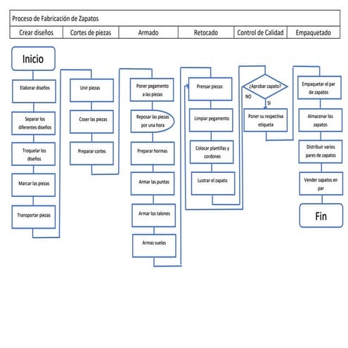 Diagrama de flujo zapatos.docx