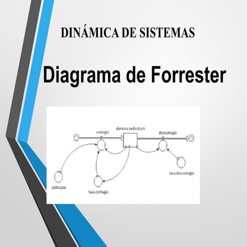 Conceptos Principales de Diagrama de Forester