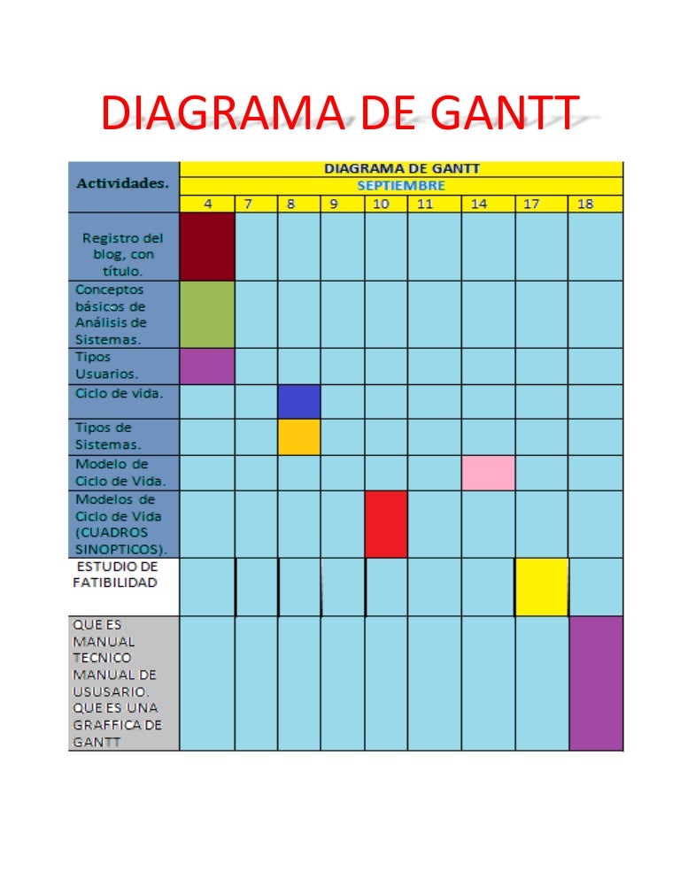 Diagrama De Gantt