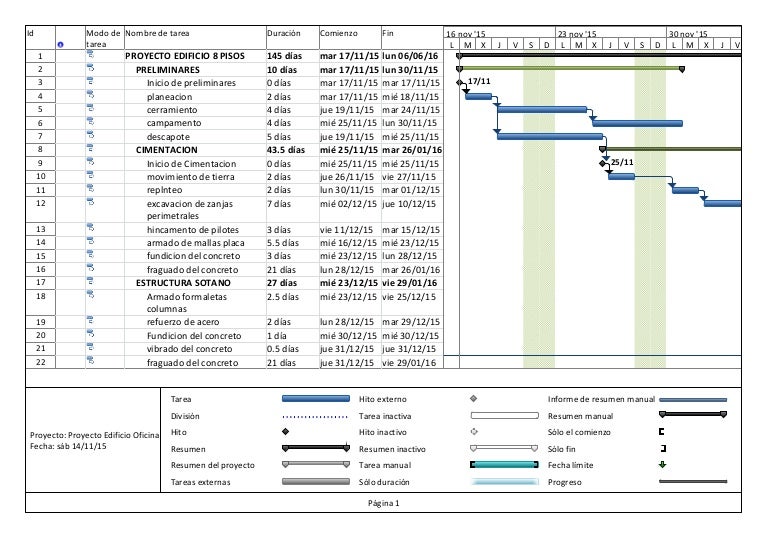 Ejemplo Diagrama De Gantt Construccion  Diagrama de Gantt