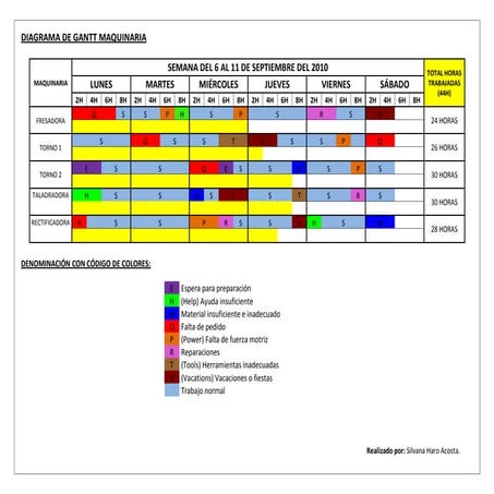 Diagrama De Gantt H M PPT