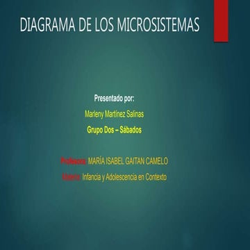 Diagrama de los microsistemas / Marleny Martinez Salinas - Grupo Dos Sábados ...