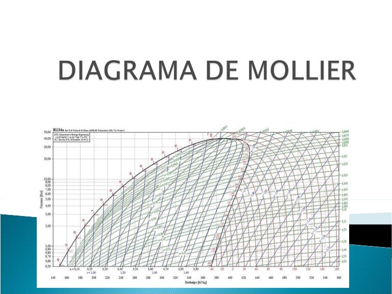 Diagrama de mollier_angel r744 p h diagram 