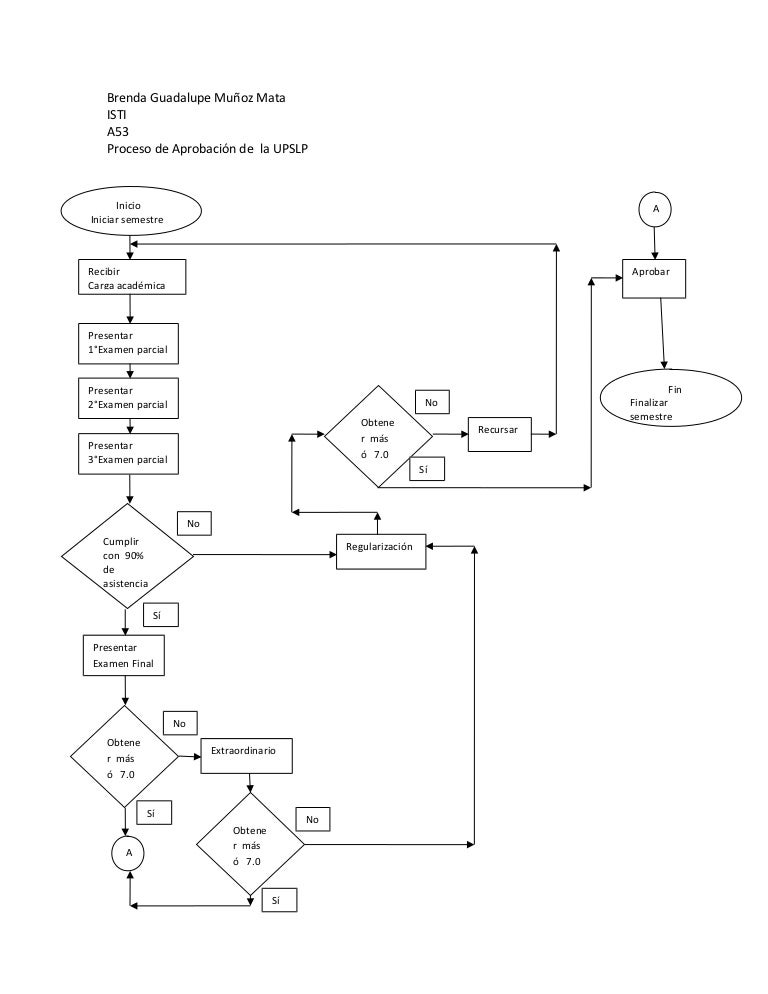 Get Diagrama De Flujo En Procesos Industriales Gif Midjenum Images ...