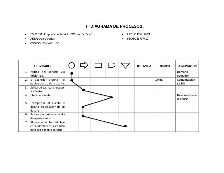 Diagramas De Procesos