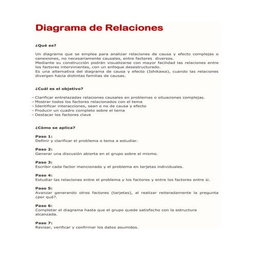 Diagrama de relaciones