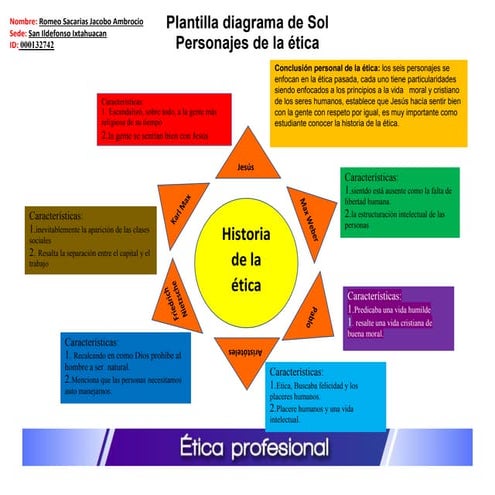 DIAGRAMA DE SOL HECHO POR ESTUDIANTE DE UPANA ENFERMERIA ROMEO JACOBO ...