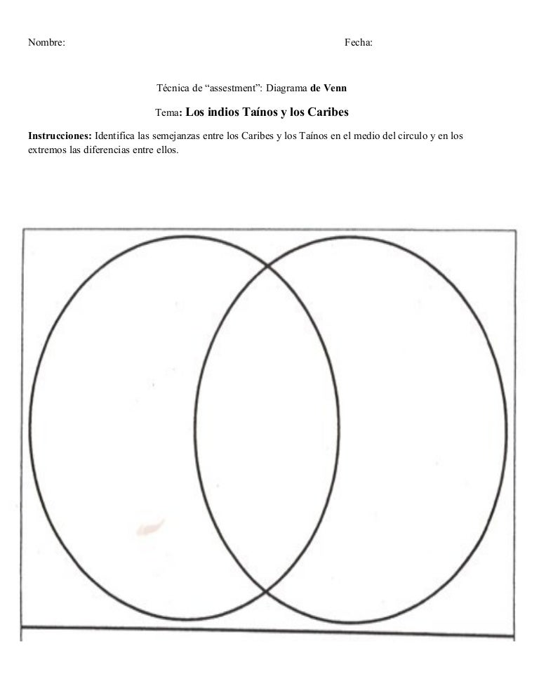 Diagrama De Venn