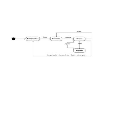 Diagrama estados / ascensor