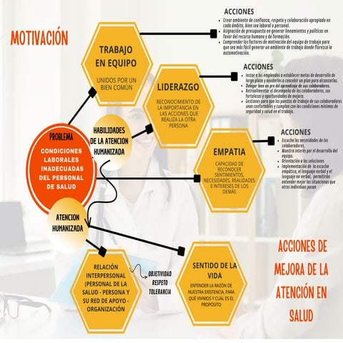 DIAGRAMA ESTRATEGIA DE IMPLEMENTACION.pdf