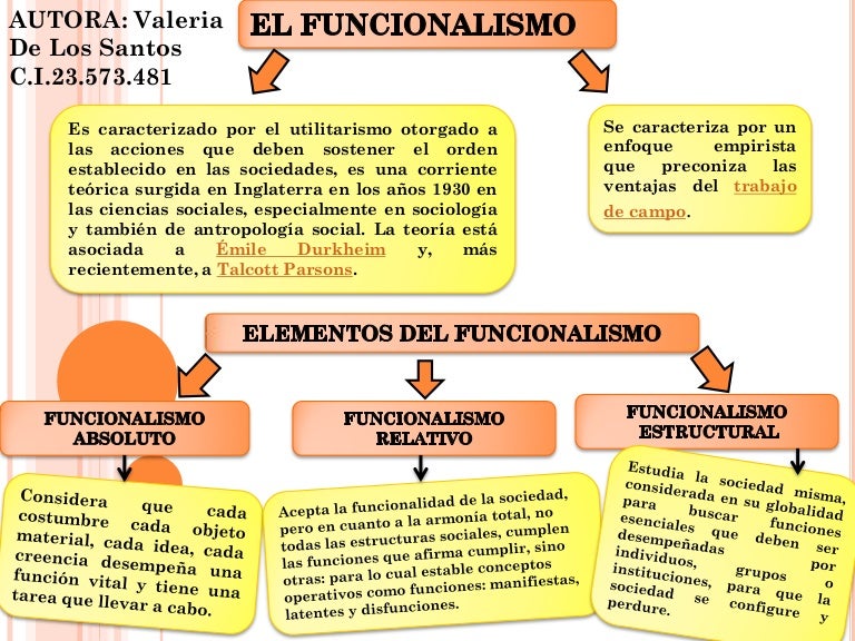 Resultado de imagen para funcionalismo sociologia