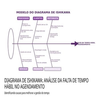 diagrama_ishikawa_com_PDCA - estudo de caso.pptx