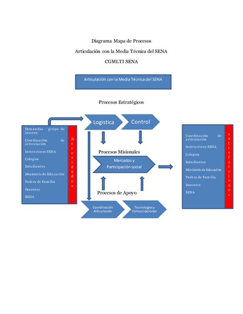 Presentación En Powerpoint Sobre Mapeo De Procesos Las 25 Mejores