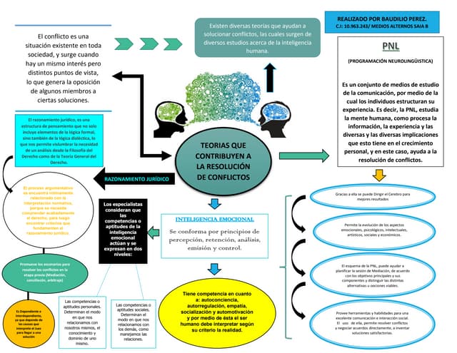 Diagrama medios alternos